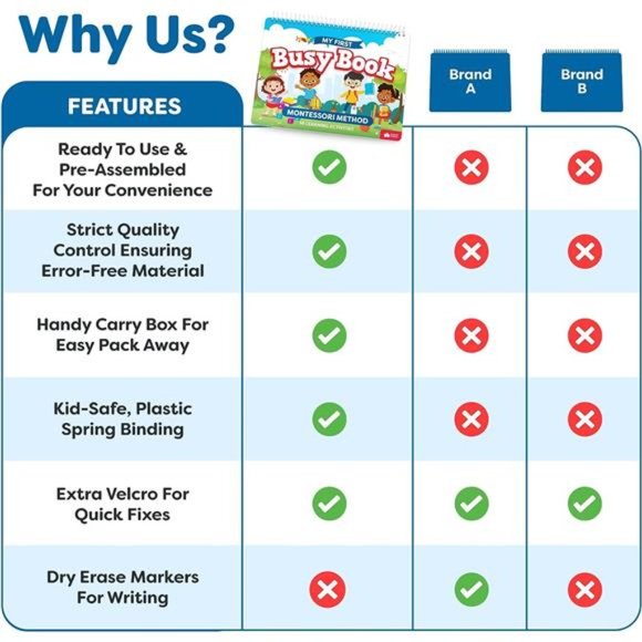 Montessori Busy Book for Toddlers Ages 3 and Up - Pre K Preschool Learning - Picture 4 of 6